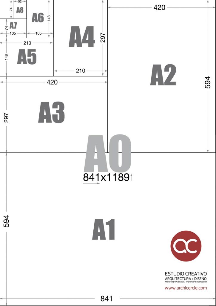 Archicercle Creativo. Arquitectura + + Fablab + Corte y grabado - Medidas de Páginas A0, A1, A2, A3, A4, A5, A6, A7 y A8