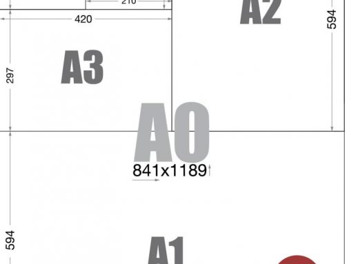 Medidas de Páginas A0, A1, A2, A3, A4, A5, A6, A7 y A8